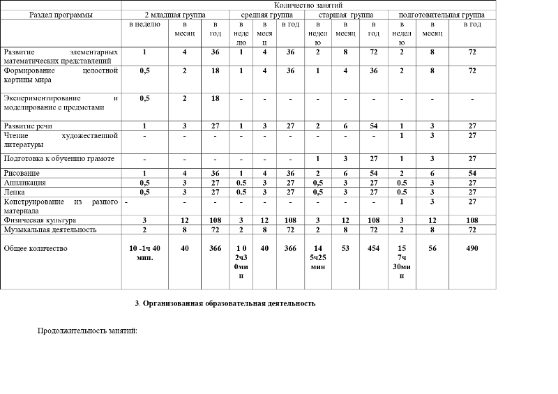 Календарный учебный график МБДОУ детский сад «Радуга» на 2023-2024 учебный год